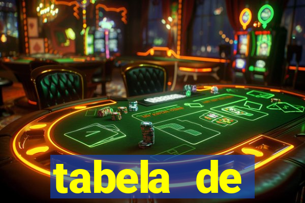 tabela de porcentagem dos slots